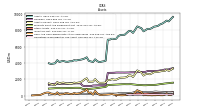 Cash And Cash Equivalents At Carrying Value