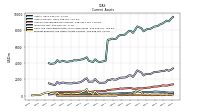 Cash And Cash Equivalents At Carrying Value