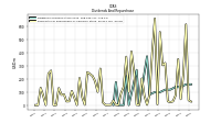 Payments For Repurchase Of Common Stock