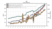 Comprehensive Income Net Of Tax