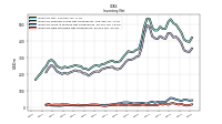 Inventory Raw Materials Net Of Reserves