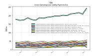 Lessee Operating Lease Liability Payments Remainder Of Fiscal Year