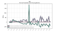 Net Cash Provided By Used In Financing Activities