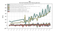 Increase Decrease In Inventories