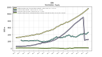 Accumulated Other Comprehensive Income Loss Net Of Tax