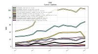 Other Accrued Liabilities Current