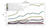 Accrued Income Taxes Current