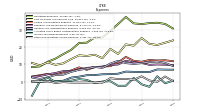 Other Nonoperating Income Expense