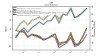 Operating Income Loss