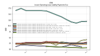 Lessee Operating Lease Liability Undiscounted Excess Amount