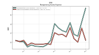 Other Nonoperating Income Expense