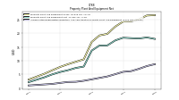 Accumulated Depreciation Depletion And Amortization Property Plant And Equipment