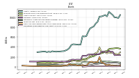 Cash And Cash Equivalents At Carrying Value