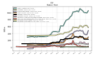 Cash And Cash Equivalents At Carrying Value