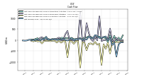 Net Income Loss