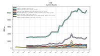 Other Assets Current