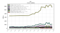 Accrued Income Taxes Current