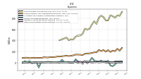 Other Nonoperating Income Expense