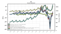 Net Income Loss