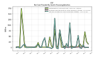 Net Cash Provided By Used In Financing Activities