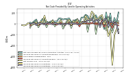 Net Income Loss