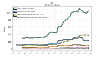 Deferred Income Tax Assets Net