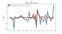 Nonoperating Income Expense