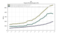 Accumulated Depreciation Depletion And Amortization Property Plant And Equipment