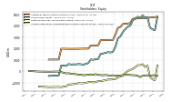 Accumulated Other Comprehensive Income Loss Net Of Tax