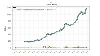 Cash And Cash Equivalents At Carrying Value