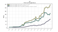 Finite Lived Intangible Assets Accumulated Amortization