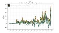 Net Cash Provided By Used In Financing Activities