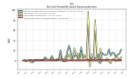 Increase Decrease In Accounts Payable