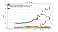 Accumulated Other Comprehensive Income Loss Net Of Tax