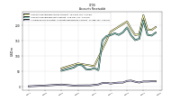 Allowance For Doubtful Accounts Receivable Current