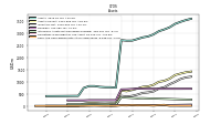 Cash And Cash Equivalents At Carrying Value