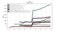 Cash And Cash Equivalents At Carrying Value