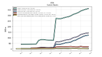 Cash And Cash Equivalents At Carrying Value