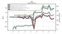 Comprehensive Income Net Of Tax