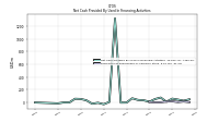 Payments For Repurchase Of Common Stock