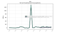 Net Cash Provided By Used In Financing Activities