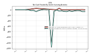 Net Cash Provided By Used In Investing Activities