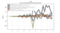 Increase Decrease In Accounts Payable