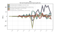 Increase Decrease In Prepaid Deferred Expense And Other Assets