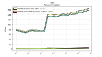 Deferred Income Tax Liabilities Net