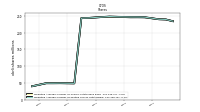 Weighted Average Number Of Shares Outstanding Basic