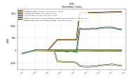 Retained Earnings Accumulated Deficit