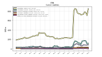 Other Accrued Liabilities Current