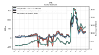 Net Income Loss