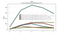 Lessee Operating Lease Liability Payments Due Year Four